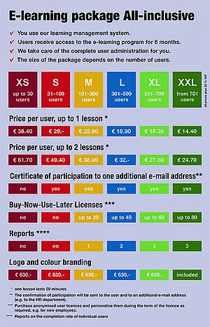There are six all-inclusive e-learning packages: XS (up to 30 users), S (up to 100 users), M (up to 300 users), L (up to 500 users), XL (up to 700 users) and XXL ( from 701 users). The price per user up to one UE for the package is XS EUR 36.40, S EUR 29, M EUR 22.90, L EUR 18.90, XL EUR 16.30, XXL EUR 14.40. The price for learning units up to 2 units is XS 61.70 EUR, S 49.40 EUR, M 38.90 EUR, L 32 EUR, XL 27.80 EUR, XXL 24.70 EUR. Confirmations of participation can be sent to the user from package size S as well as an additional email address (e.g. to the HR department). Success reports are possible from package size M. A logo and color branding costs 630 euros. From XXL, logo and color branding is included in the license fee. All prices are quoted plus VAT.