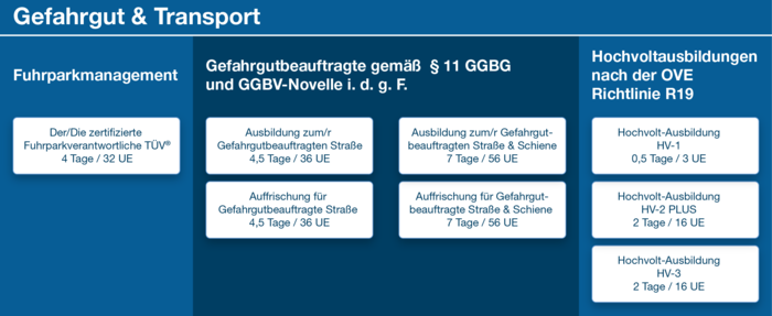 Grafische Übersicht über alle Kurse aus dem Bereich Gefahrgut & Transport.