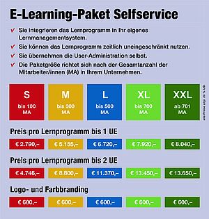 Es gibt fünf Selfservice-E-Learning-Pakete: S (bis 100 MA), M (bis 300 MA), L (bis 500 MA), XL (bis 700 MA) und XXL (ab 701 MA). Der Preis für Lernprogramme bis eine UE ist für das Paket S 2790 EUR, M 5155 EUR, L 6720 EUR, XL 7920 EUR, XXL 8040 EUR. Der Preis für Lerneinheiten bis 2 UE liegt bei S 4746 EUR, M 8800 EUR, L 11370 EUR, XL 13450 EUR, XXL 13650. Ein Logo- und Farbbranding kostet unabhängig von der Paketgröße immer 600 Euro. Bei allen Preise sind zzgl. USt angegeben.