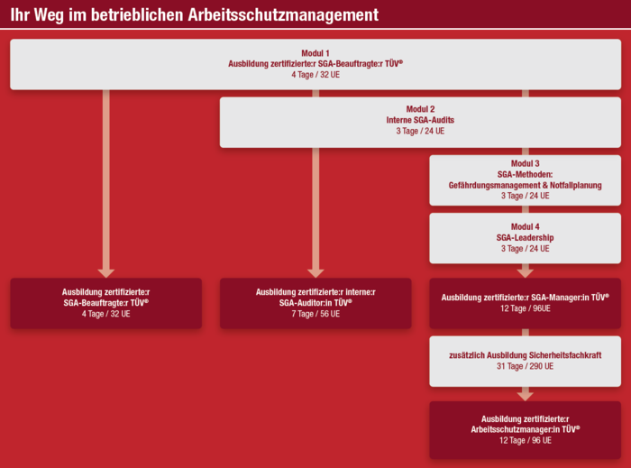 Grafische Übersicht Grafische Übersicht