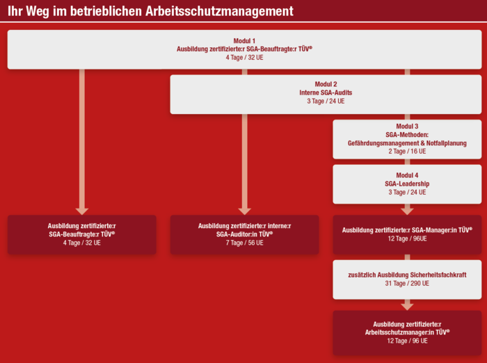 Grafische Übersicht Grafische Übersicht