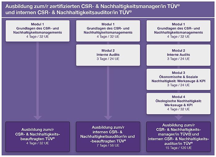 Grafische Übersicht