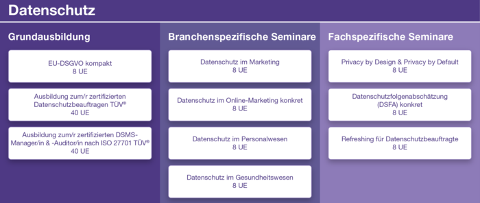 Übersicht über den Bereich Datenschutz: Grundausbildungskurse, branchen- und fachspezifische Seminare.