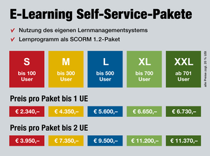 E-Learning Schulungen in der TÜV AUSTRIA Akademie: Bedienen Sie sich selbst mit dem Self-Service-Paket!