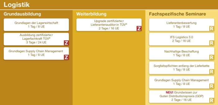 Grafische Übersicht zu Kursen aus dem Bereich Logistik.