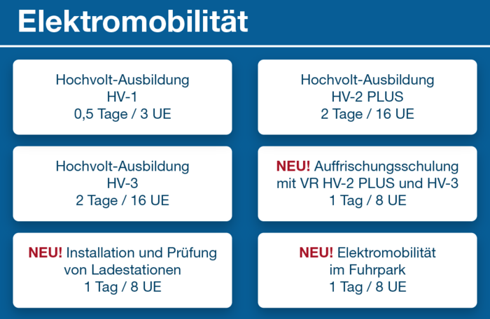 Übersicht über den Programmbereich Elektromobilität.
