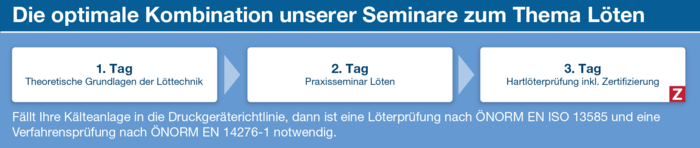 Die optimale Kombination unserer Seminare zum Thema Löten