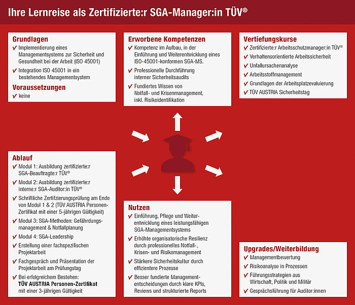 Ihre Lernreise Ihre Lernreise