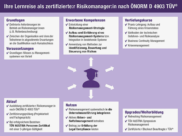 Ihre Lernreise Ihre Lernreise