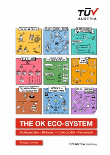Cover The OK Eco-System