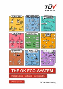 Cover The OK Eco-System